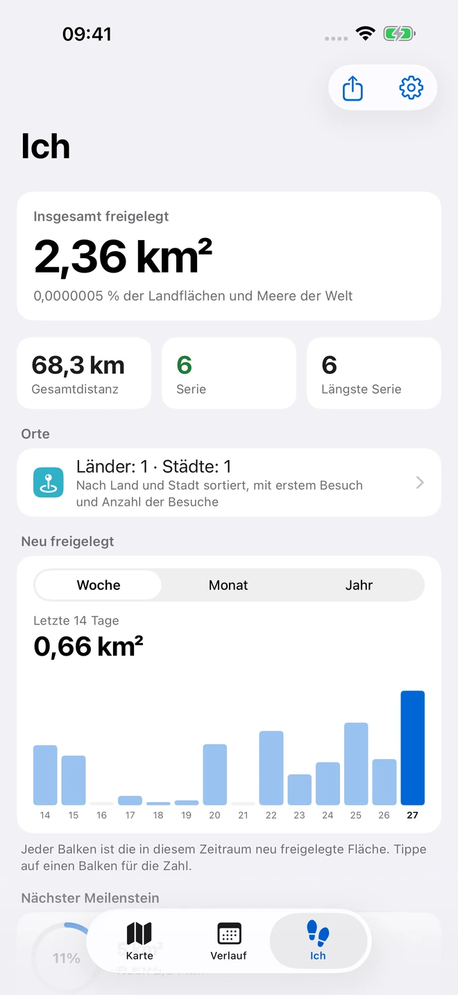 Deine Welt wächst Schritt für Schritt