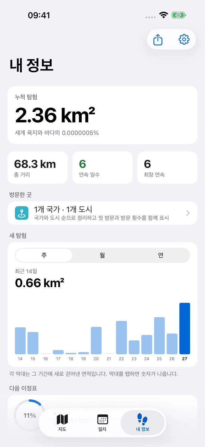 조금씩 넓어지는 나만의 세계
