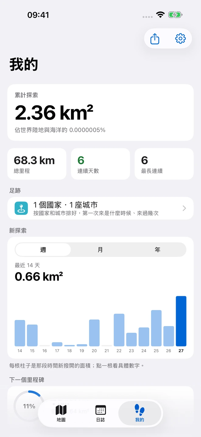 一點點，走出自己的世界